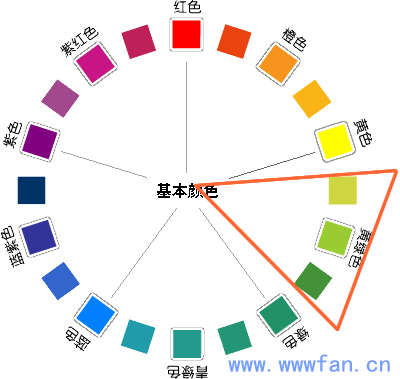 設計師談配色 配色方案 WEB