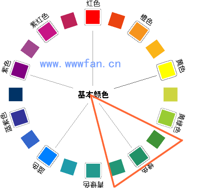 設計師談配色 配色方案 WEB