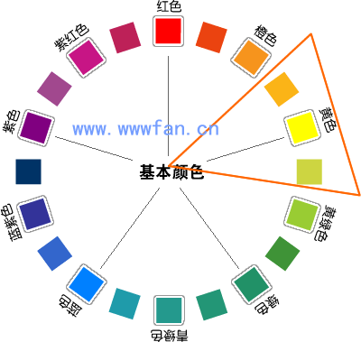 設計師談配色 配色方案 WEB