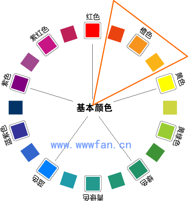 設計師談配色 配色方案 WEB
