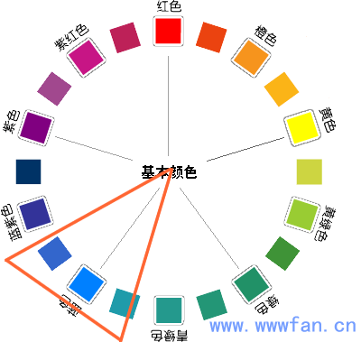 設計師談配色 配色方案 WEB