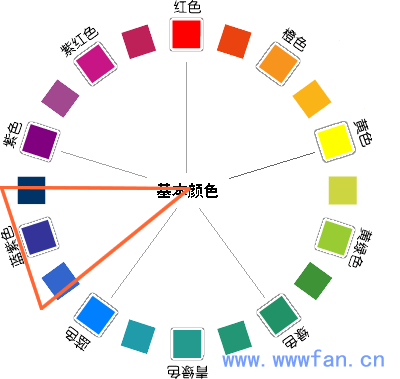 設計師談配色 配色方案 WEB