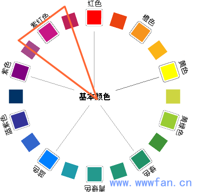 設計師談配色 配色方案 WEB